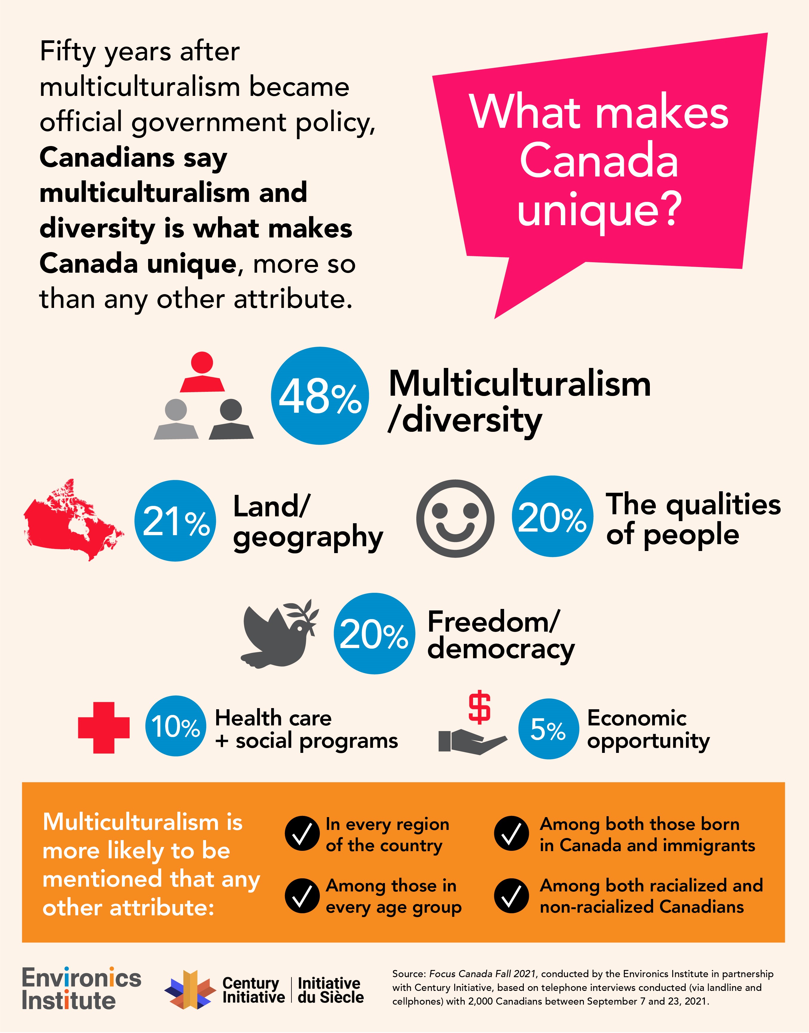 50 Years Of Multiculturalism