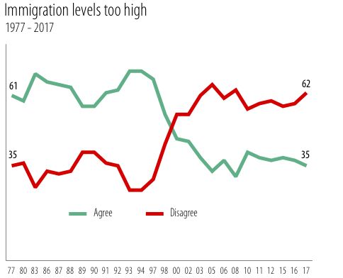 Focus Canada: Canadian Public Opinion About Immigration And The USA