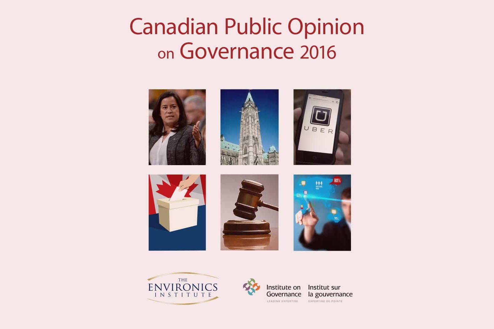 A title reads “Canadian Public Opinion About Governance 2016” above six images: a woman, a government building, an Uber app, a ballot box, a gavel, and someone touching a digital screen, with institute logos below.