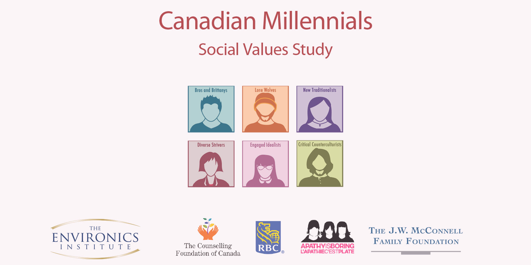 A graphic titled Canadian Millennial Social Values Study features six illustrated portraits in colored squares, alongside the logos of The Environics Institute, The Counselling Foundation of Canada, RBC, Apathy is Boring, and The J.W. McConnell Family Foundation.