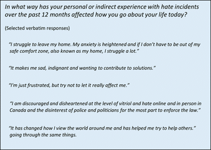 A white text on a blue background highlights a personal experience with hate in Canada.