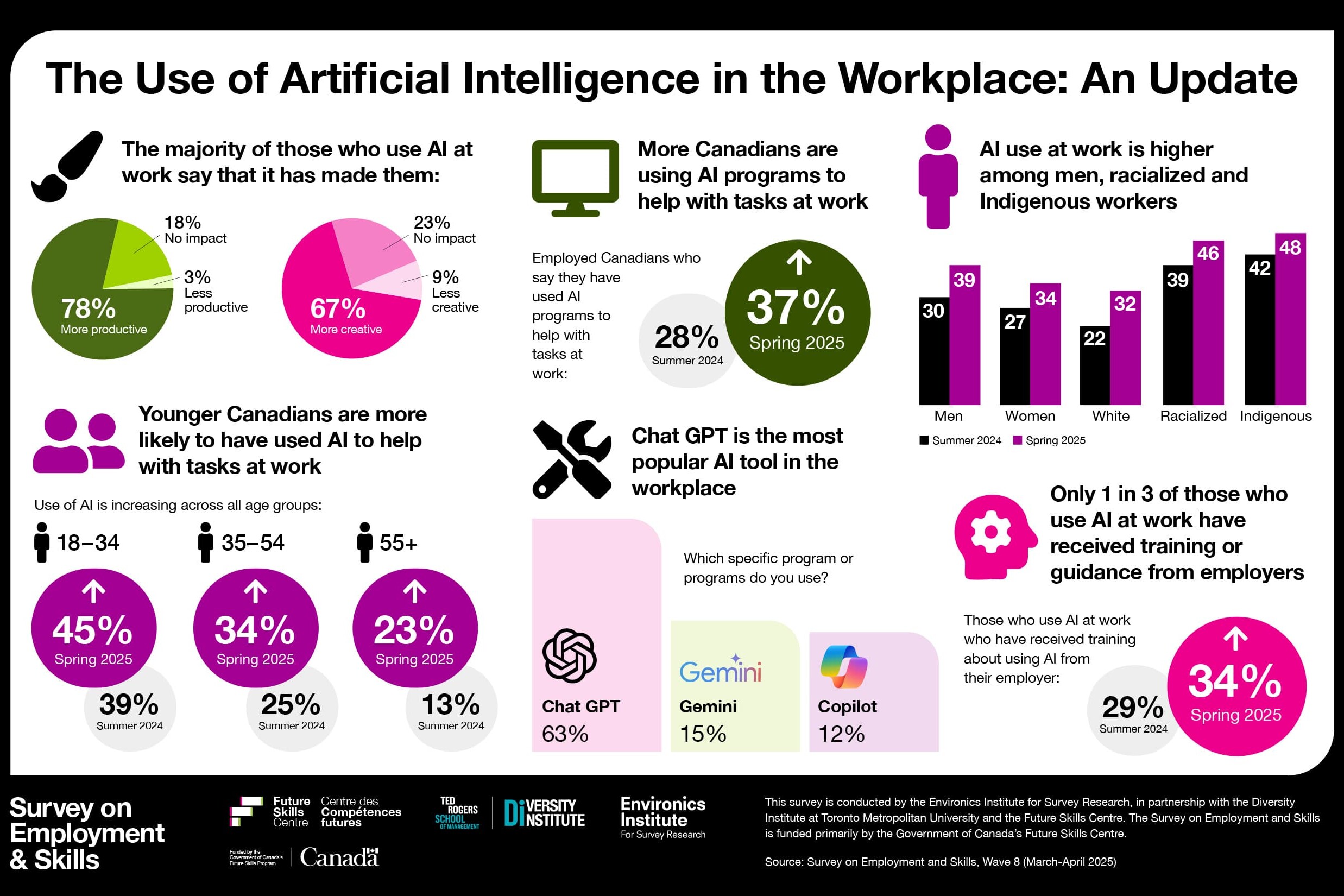 Survey-Employment-Skills-Infographic_EN