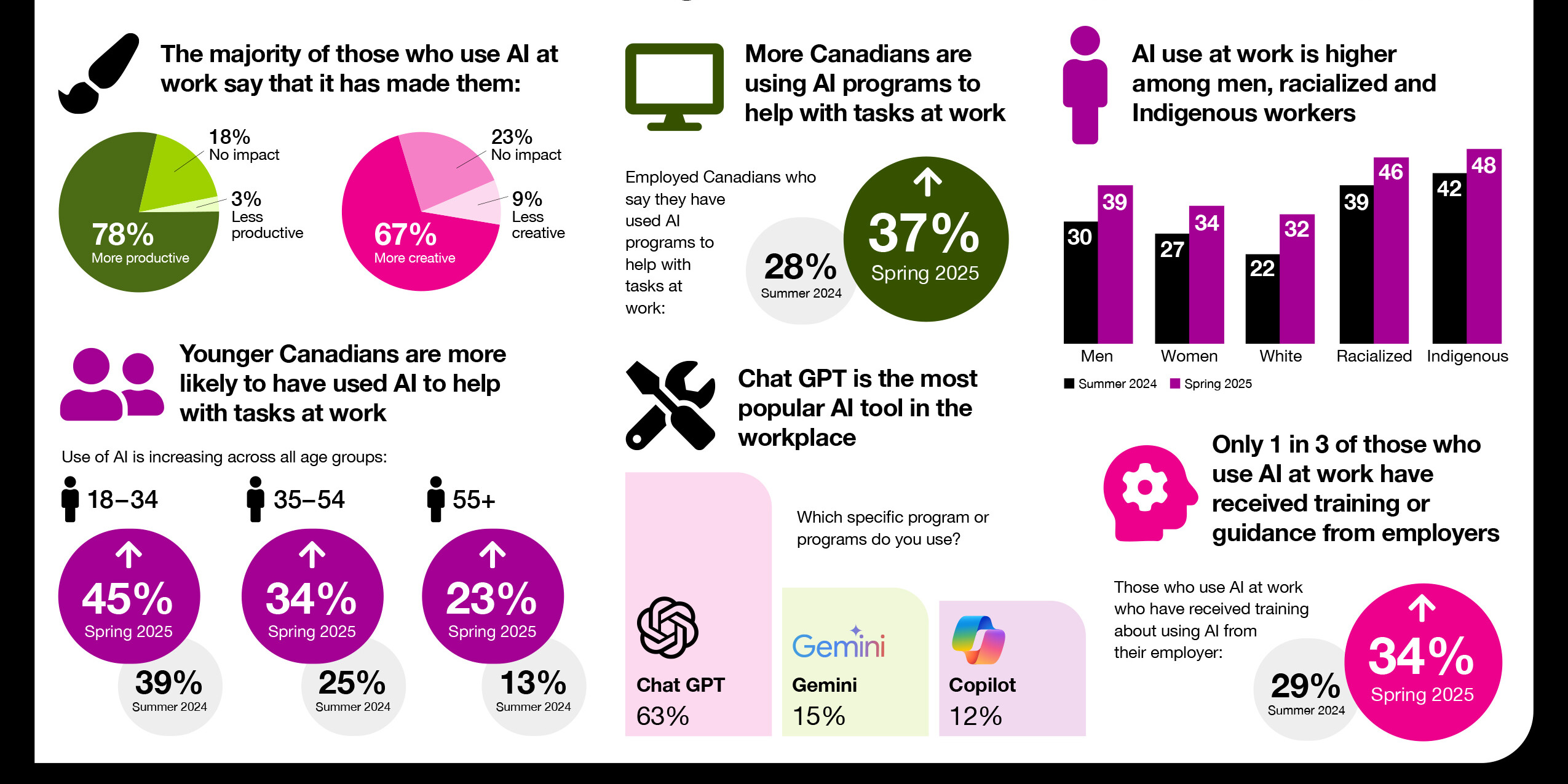 Survey-Employment-Skills-Infographic_EN