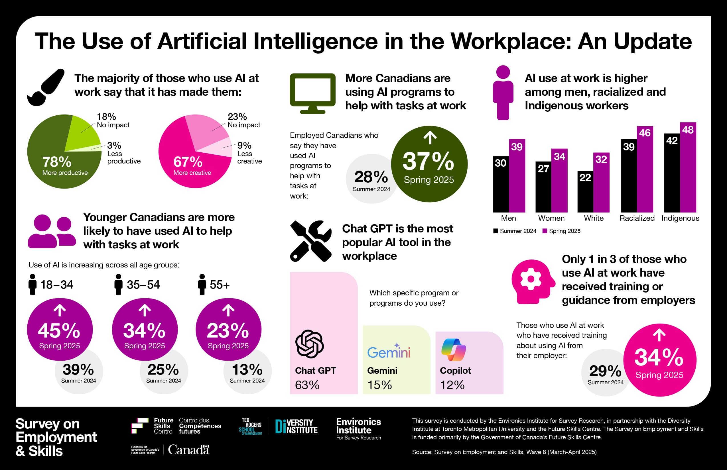 Survey-Employment-Skills-Infographic_EN
