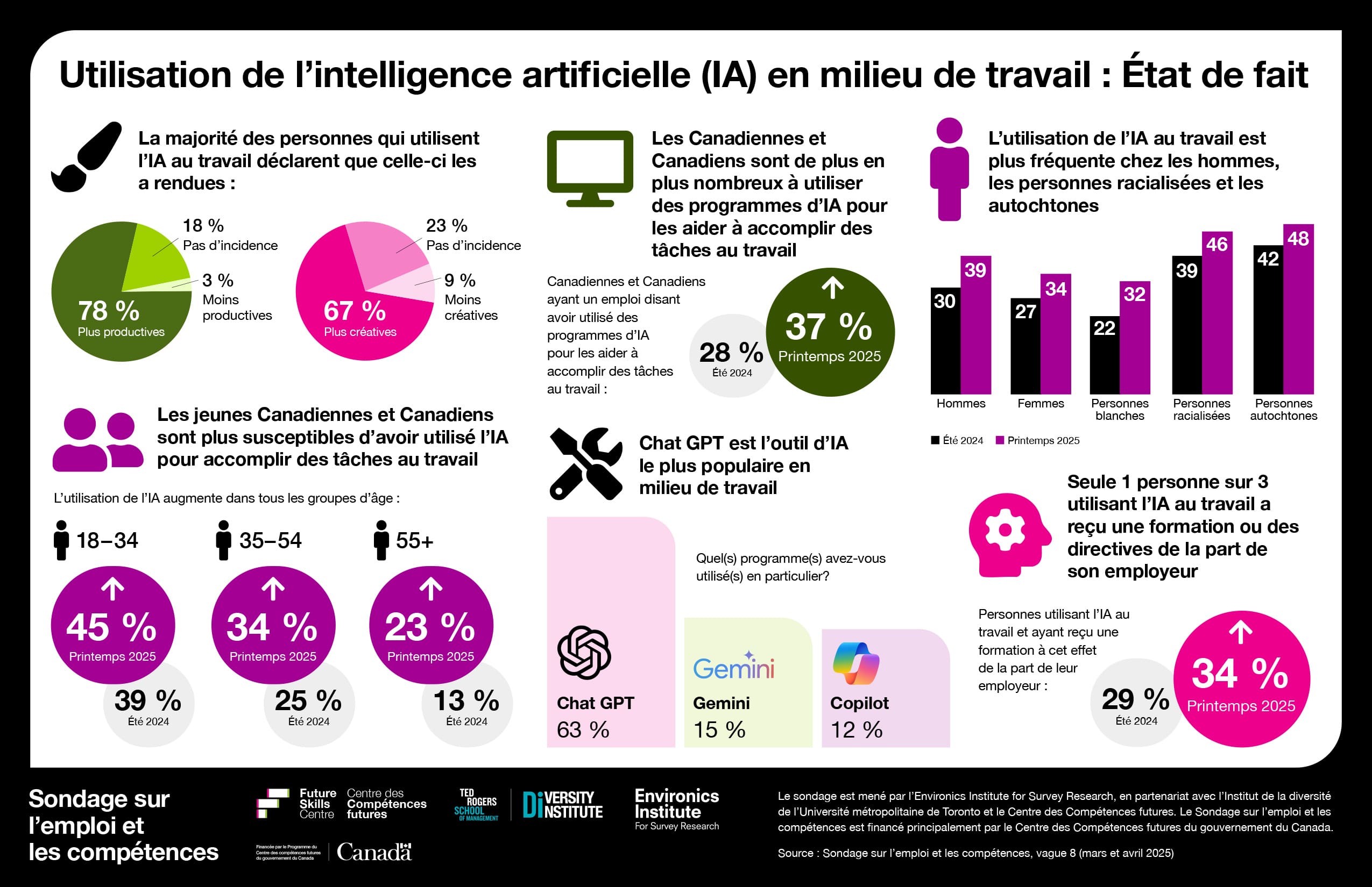 Survey-Employment-Skills-Infographic_FR